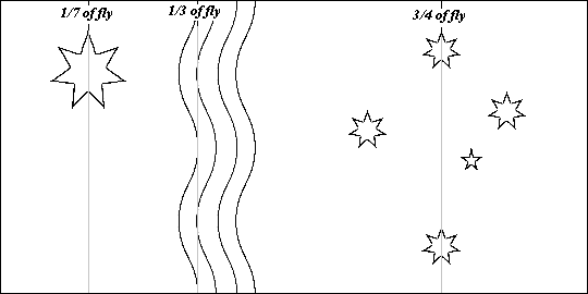 Flag Dimensions